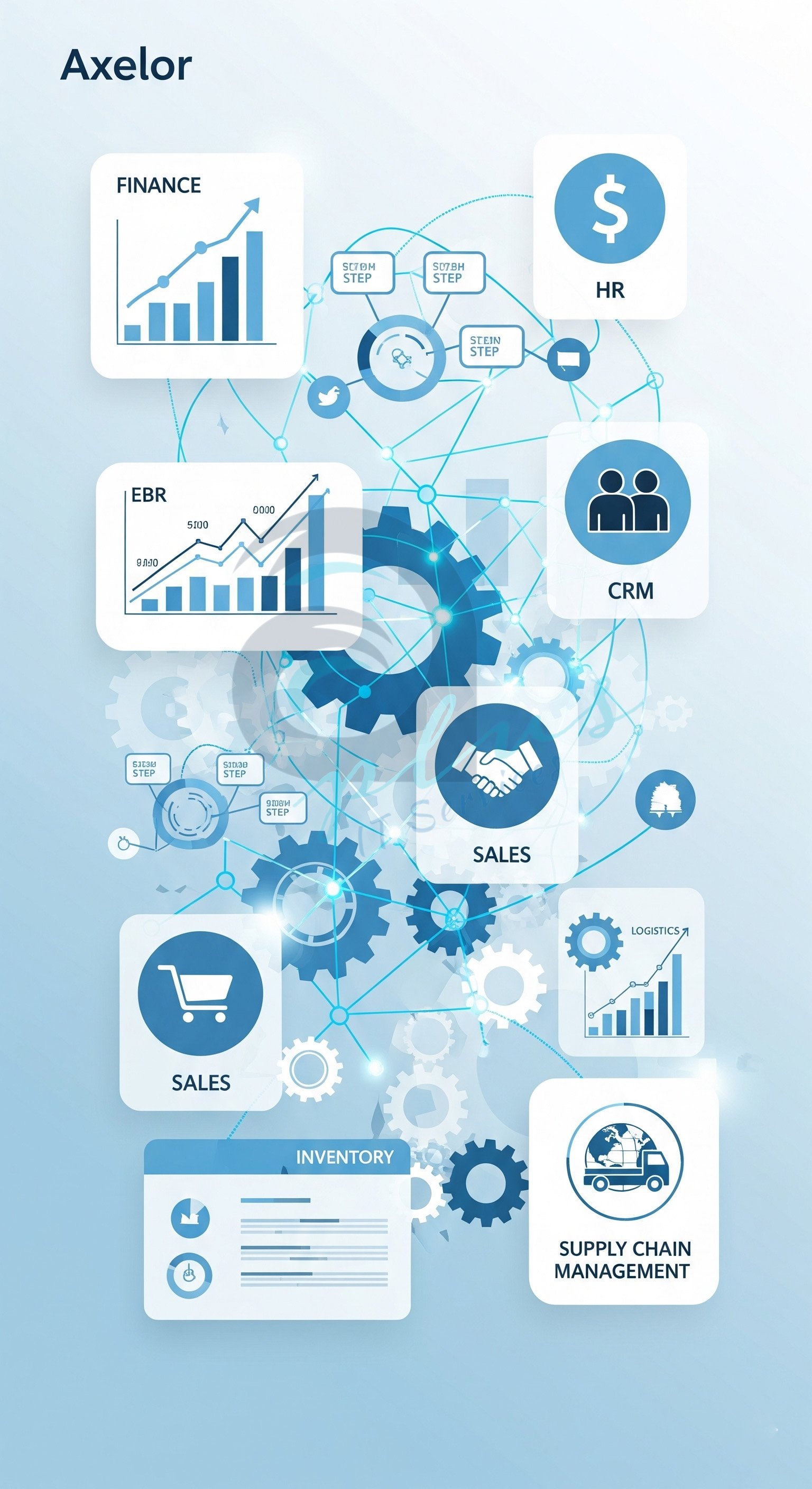 Axelor ERP Service